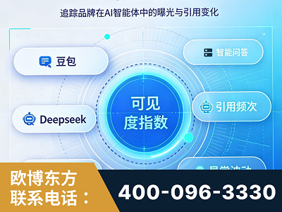 宣威-AI可见度监测