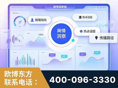 宣威-品牌舆情分析