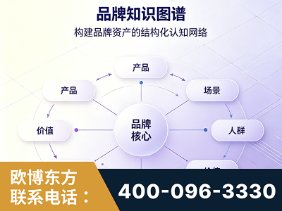 宣威-品牌知识图谱