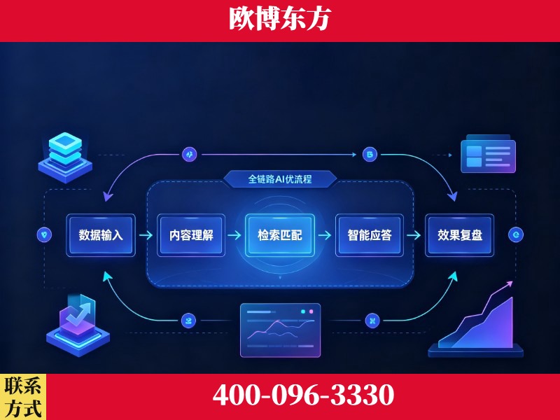 宣威-品牌优化